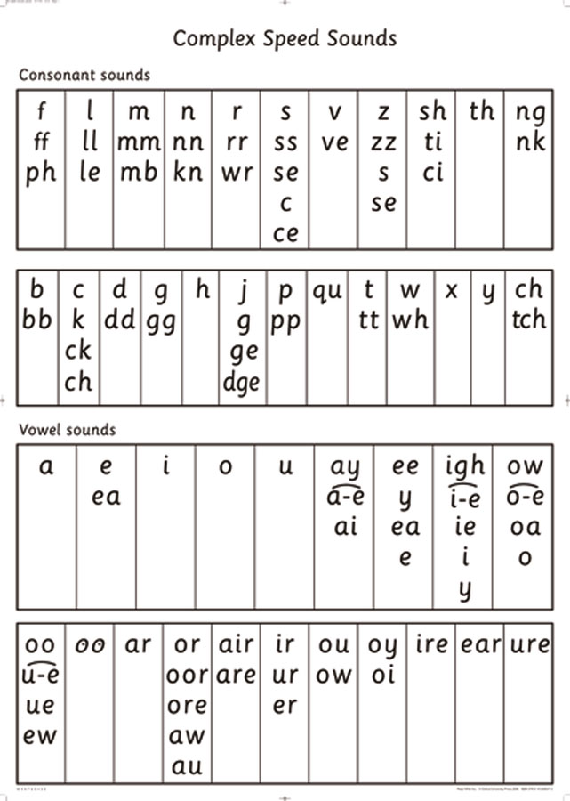 Simple Speed Sounds Chart Printable