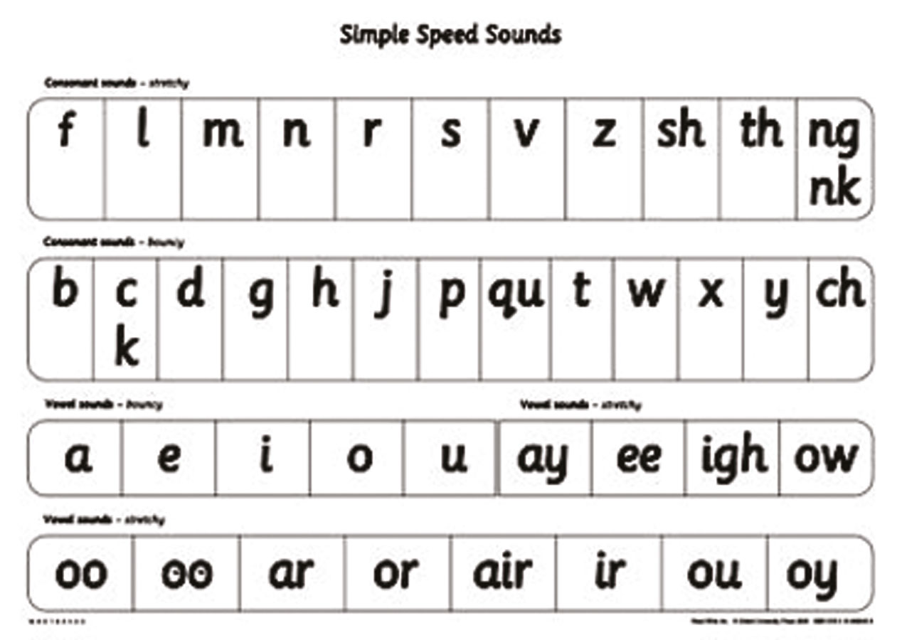 Simple Speeds Sounds Poster