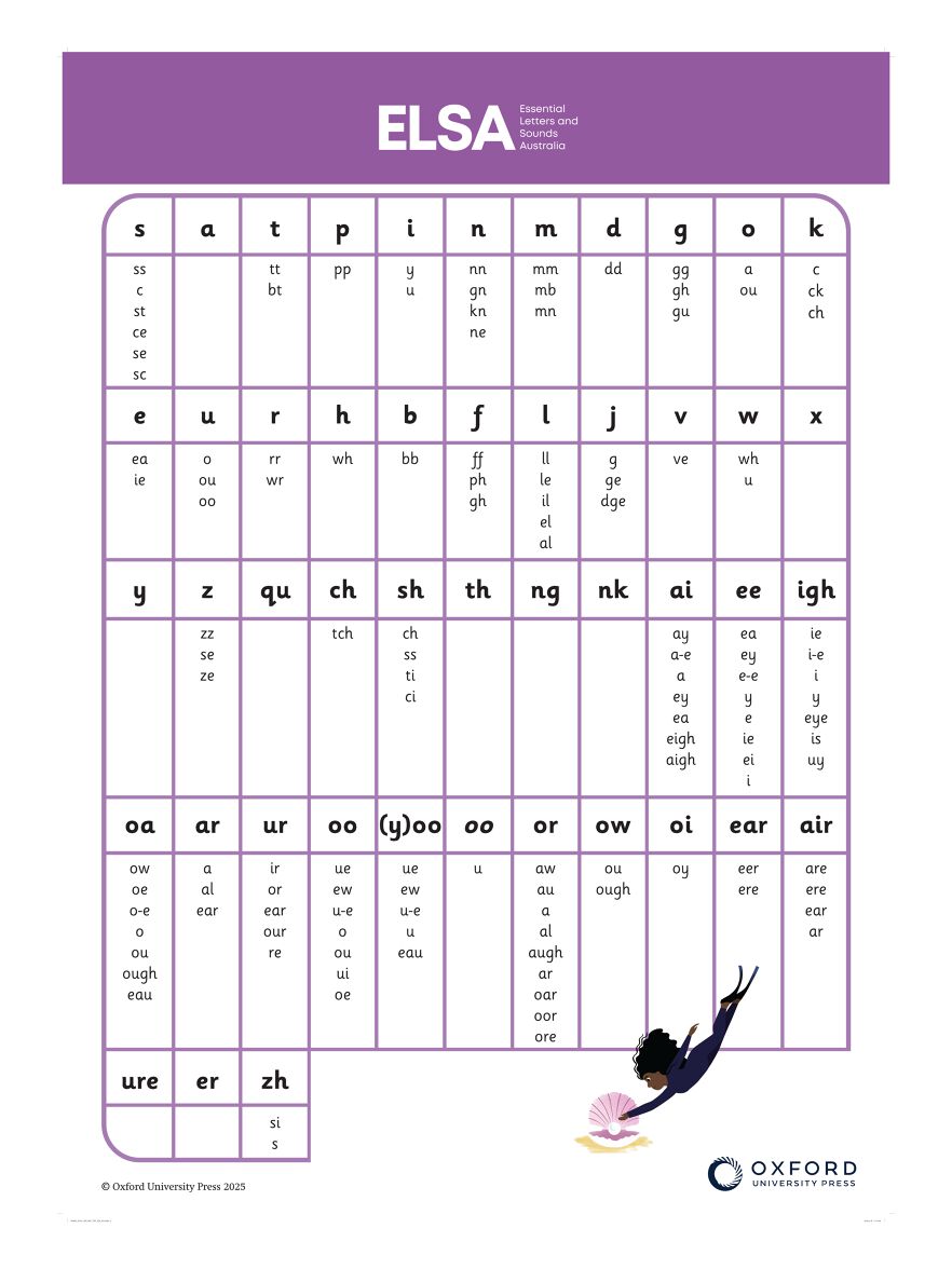 Essential Letters and Sounds Australia Spelling Poster Year 2 Essential Letters and Sounds Australia Spelling Poster Year 2