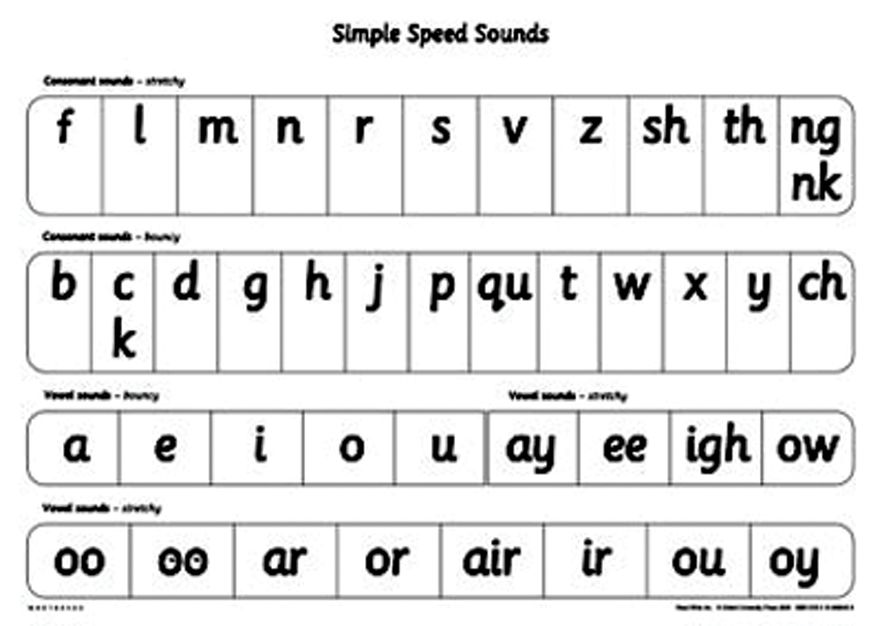 Simple Speed Sounds Chart Printable