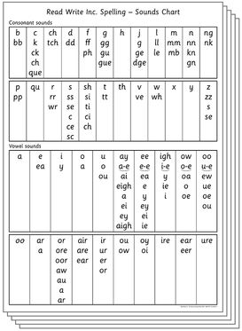 Read Write Inc Spelling Sounds Chart Pack of 5 Read Write Inc Spelling Sounds Chart Pack of 5
